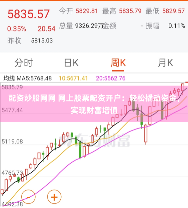 配资炒股网网 网上股票配资开户：轻松撬动资金，实现财富增值