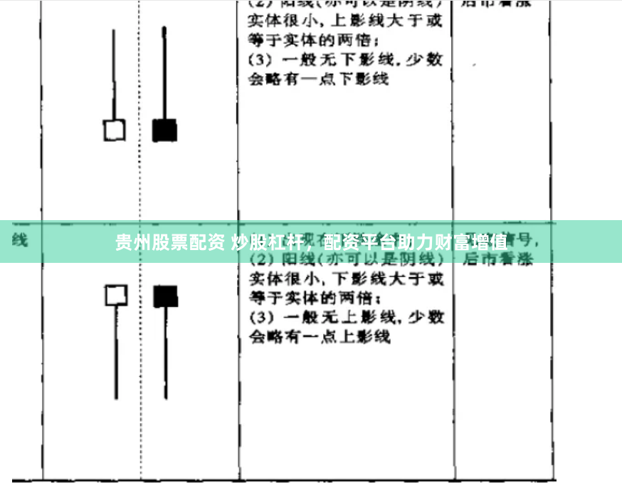 贵州股票配资 炒股杠杆，配资平台助力财富增值