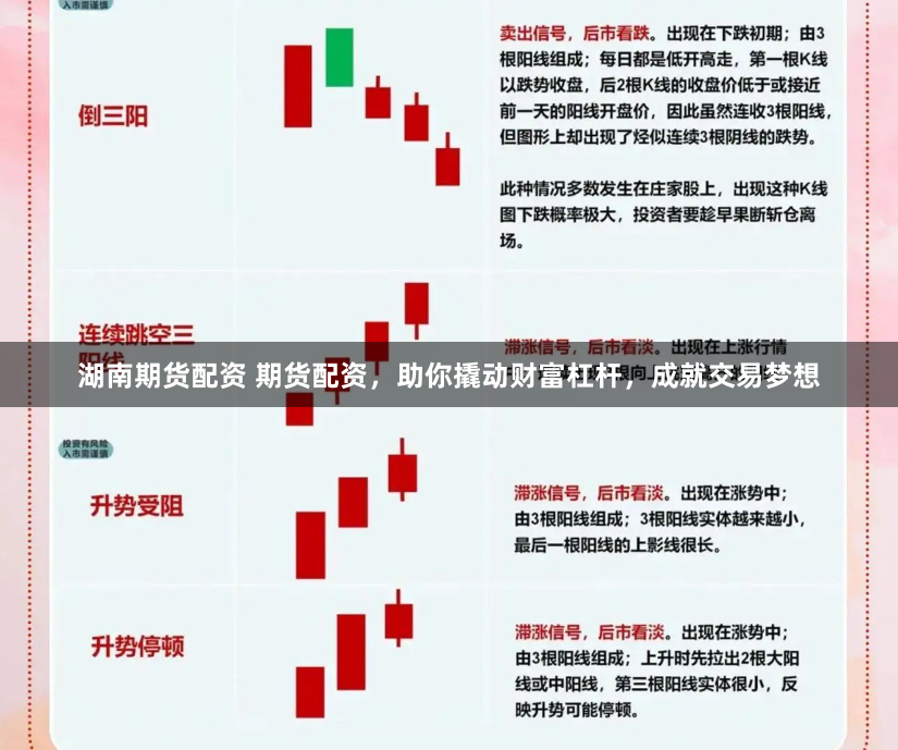 湖南期货配资 期货配资，助你撬动财富杠杆，成就交易梦想