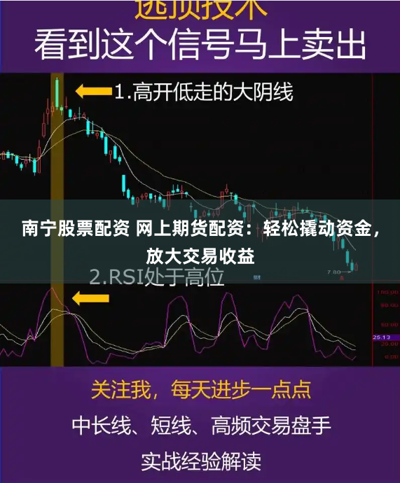 南宁股票配资 网上期货配资：轻松撬动资金，放大交易收益