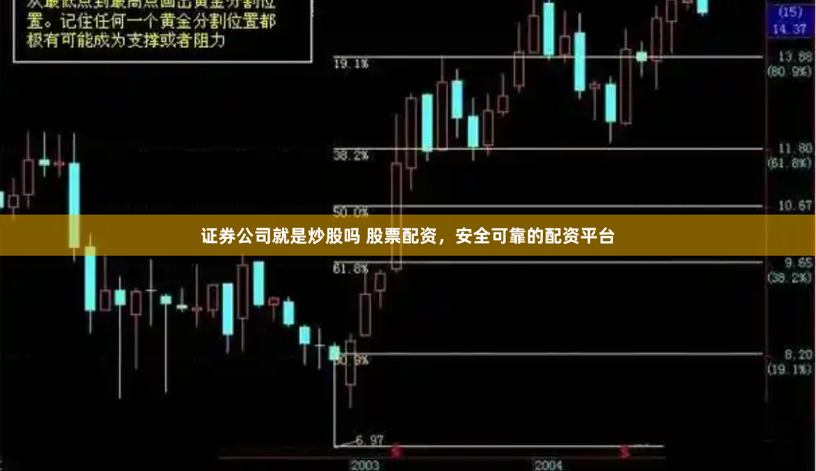 证券公司就是炒股吗 股票配资，安全可靠的配资平台
