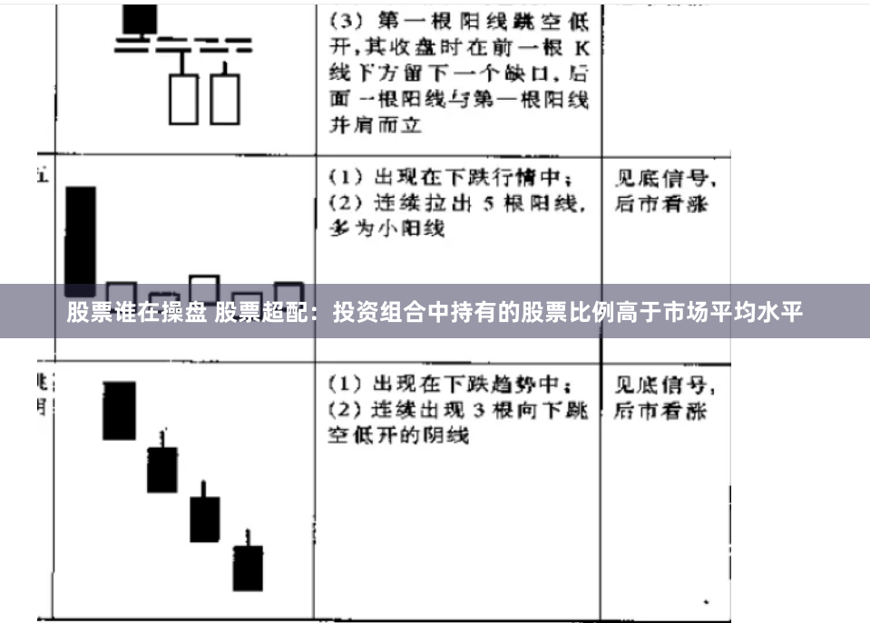 股票谁在操盘 股票超配：投资组合中持有的股票比例高于市场平均水平