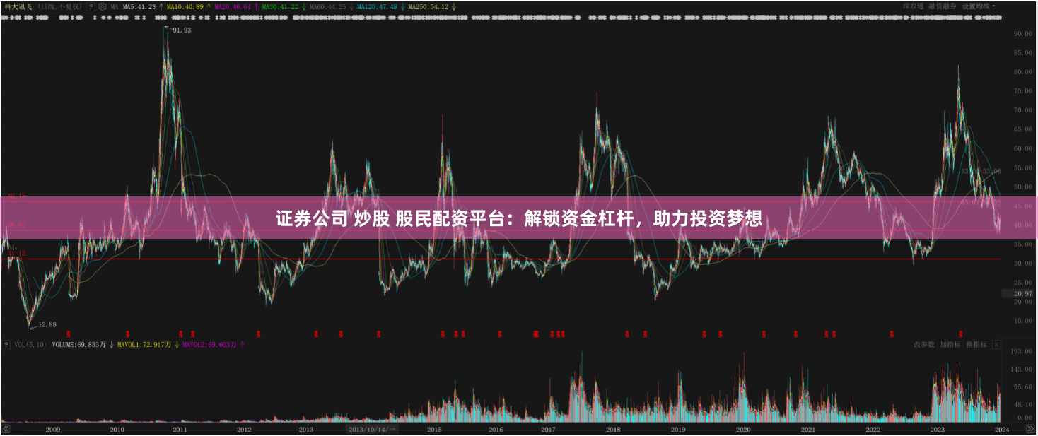 证券公司 炒股 股民配资平台：解锁资金杠杆，助力投资梦想